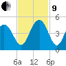 Jeremy Creek tide chart for Saturday, November 9, 2024