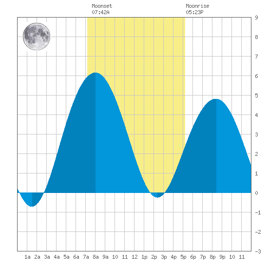 Jeremy Creek tide chart for Sunday, December 15, 2024