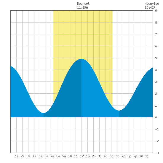 Jeremy Creek tide chart for Friday, December 20, 2024