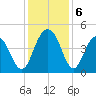 Jeremy Creek tide chart for Friday, December 6, 2024