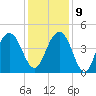 Jeremy Creek tide chart for Monday, December 9, 2024