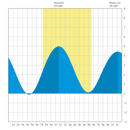 Jeremy Creek tide chart for Friday, January 17, 2025