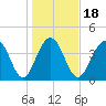 Jeremy Creek tide chart for Saturday, January 18, 2025
