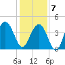 Jeremy Creek tide chart for Tuesday, January 7, 2025