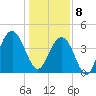 Jeremy Creek tide chart for Wednesday, January 8, 2025
