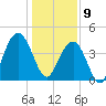 Jeremy Creek tide chart for Thursday, January 9, 2025