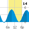 Jeremy Creek tide chart for Friday, February 14, 2025
