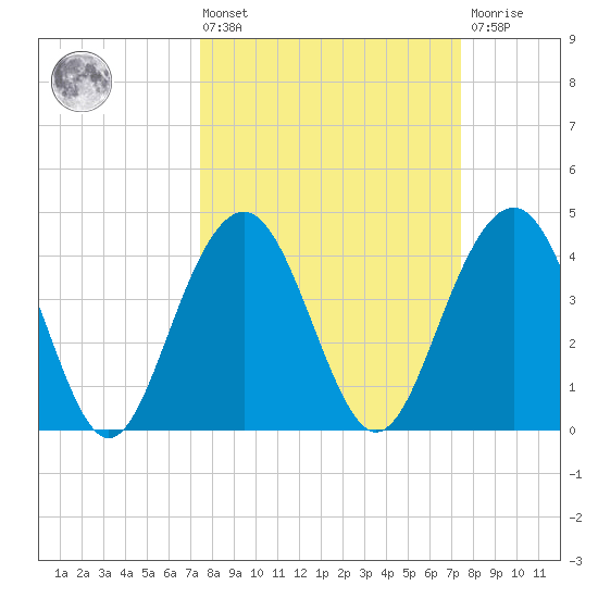 Jeremy Creek tide chart for Friday, March 14, 2025