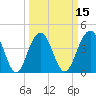 Jeremy Creek tide chart for Saturday, March 15, 2025