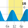 Jeremy Creek tide chart for Sunday, March 16, 2025