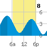 Jeremy Creek tide chart for Saturday, March 8, 2025