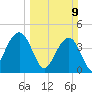 Jeremy Creek tide chart for Sunday, March 9, 2025