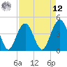 Jeremy Creek tide chart for Saturday, April 12, 2025