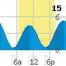 Jeremy Creek tide chart for Tuesday, April 15, 2025