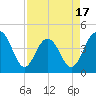 Jeremy Creek tide chart for Thursday, April 17, 2025
