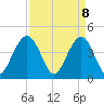 Jeremy Creek tide chart for Tuesday, April 8, 2025