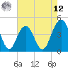 Jeremy Creek tide chart for Monday, May 12, 2025
