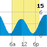 Jeremy Creek tide chart for Thursday, May 15, 2025