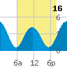 Jeremy Creek tide chart for Friday, May 16, 2025