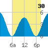Jeremy Creek tide chart for Friday, May 30, 2025