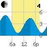 Jeremy Creek tide chart for Sunday, May 4, 2025
