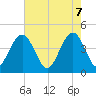 Jeremy Creek tide chart for Wednesday, May 7, 2025