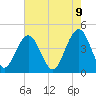 Jeremy Creek tide chart for Friday, May 9, 2025