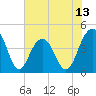 Jeremy Creek tide chart for Friday, June 13, 2025