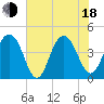 Jeremy Creek tide chart for Wednesday, June 18, 2025