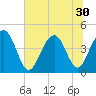 Jeremy Creek tide chart for Monday, June 30, 2025