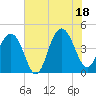 Jeremy Creek tide chart for Friday, July 18, 2025