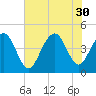 Jeremy Creek tide chart for Wednesday, July 30, 2025