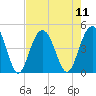 Jeremy Creek tide chart for Monday, August 11, 2025