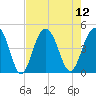 Jeremy Creek tide chart for Tuesday, August 12, 2025