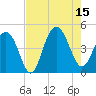 Jeremy Creek tide chart for Friday, August 15, 2025