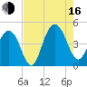 Jeremy Creek tide chart for Saturday, August 16, 2025