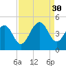 Jeremy Creek tide chart for Saturday, August 30, 2025