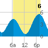Jeremy Creek tide chart for Wednesday, August 6, 2025