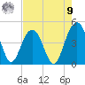Jeremy Creek tide chart for Saturday, August 9, 2025