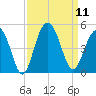 Jeremy Creek tide chart for Thursday, September 11, 2025