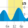 Jeremy Creek tide chart for Monday, September 15, 2025