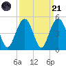 Jeremy Creek tide chart for Sunday, September 21, 2025