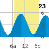 Jeremy Creek tide chart for Tuesday, September 23, 2025