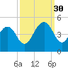 Jeremy Creek tide chart for Tuesday, September 30, 2025