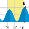 Jeremy Creek tide chart for Saturday, September 6, 2025