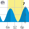 Jeremy Creek tide chart for Sunday, September 7, 2025