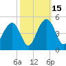 Jeremy Creek tide chart for Wednesday, October 15, 2025