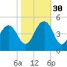 Jeremy Creek tide chart for Thursday, October 30, 2025