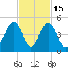 Jeremy Creek tide chart for Saturday, November 15, 2025
