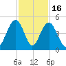 Jeremy Creek tide chart for Sunday, November 16, 2025